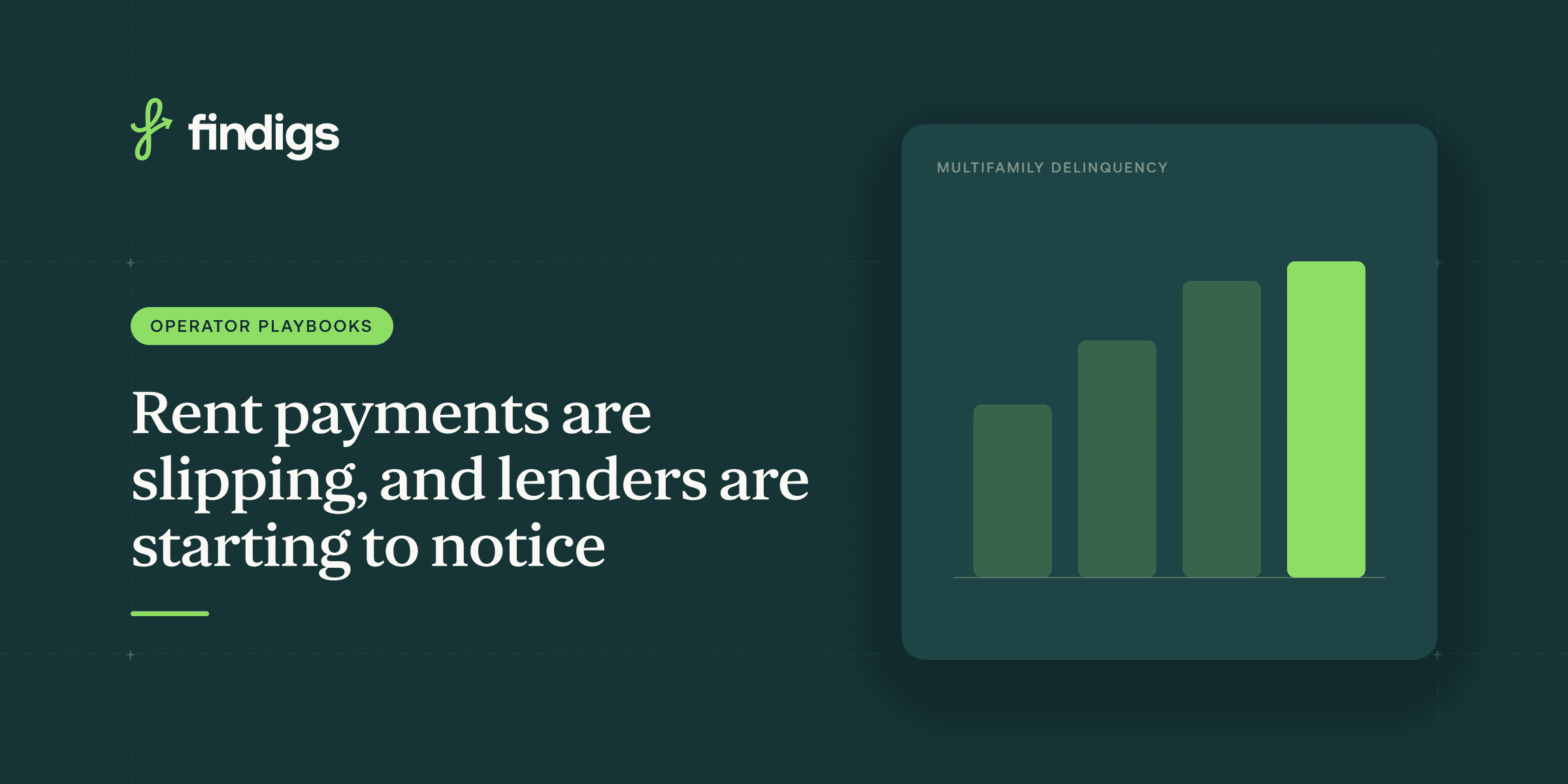 Bar chart showing rising multifamily rent delinquency, Findigs Operator Playbooks cover art