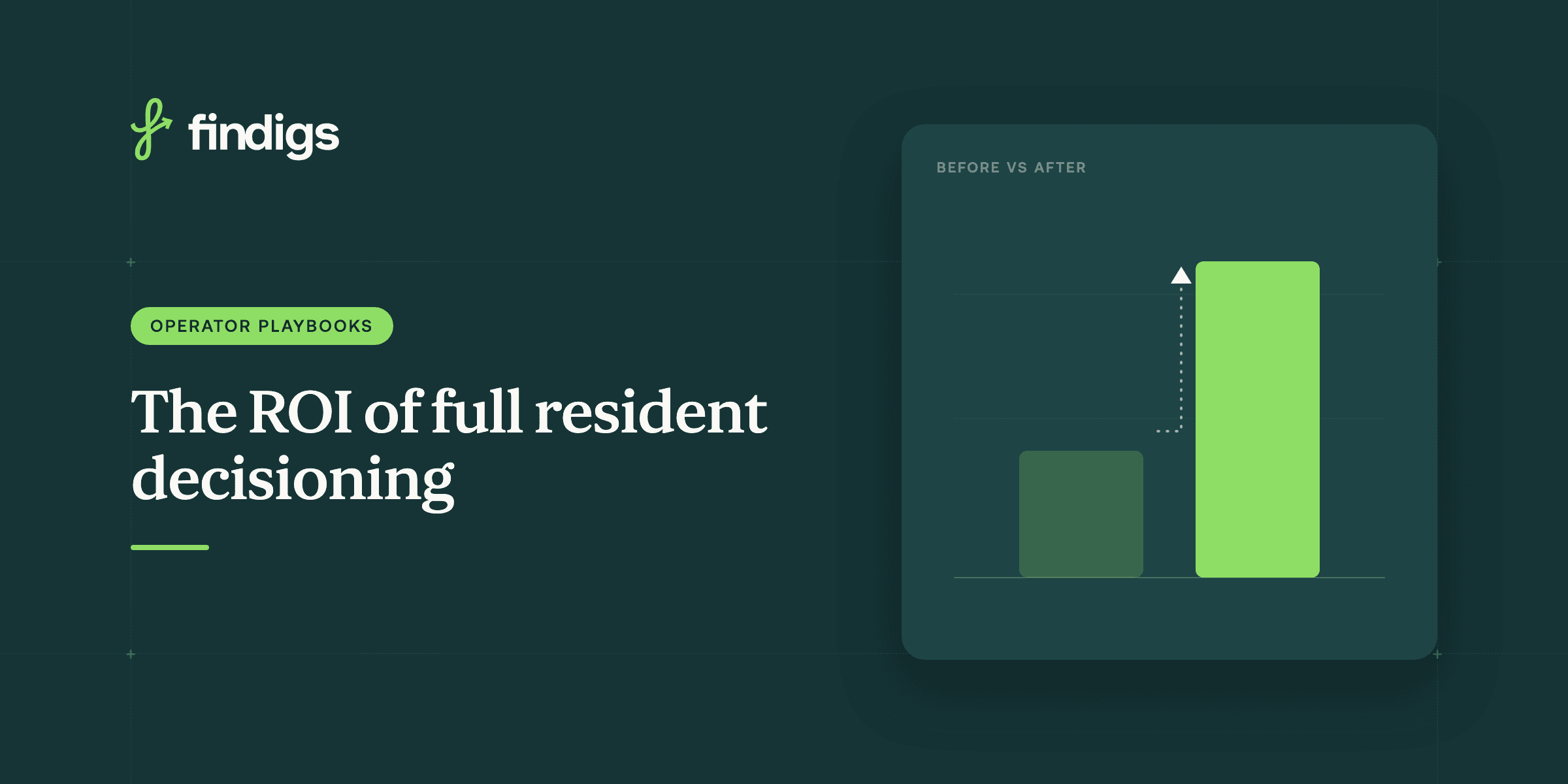 The ROI of full resident decisioning